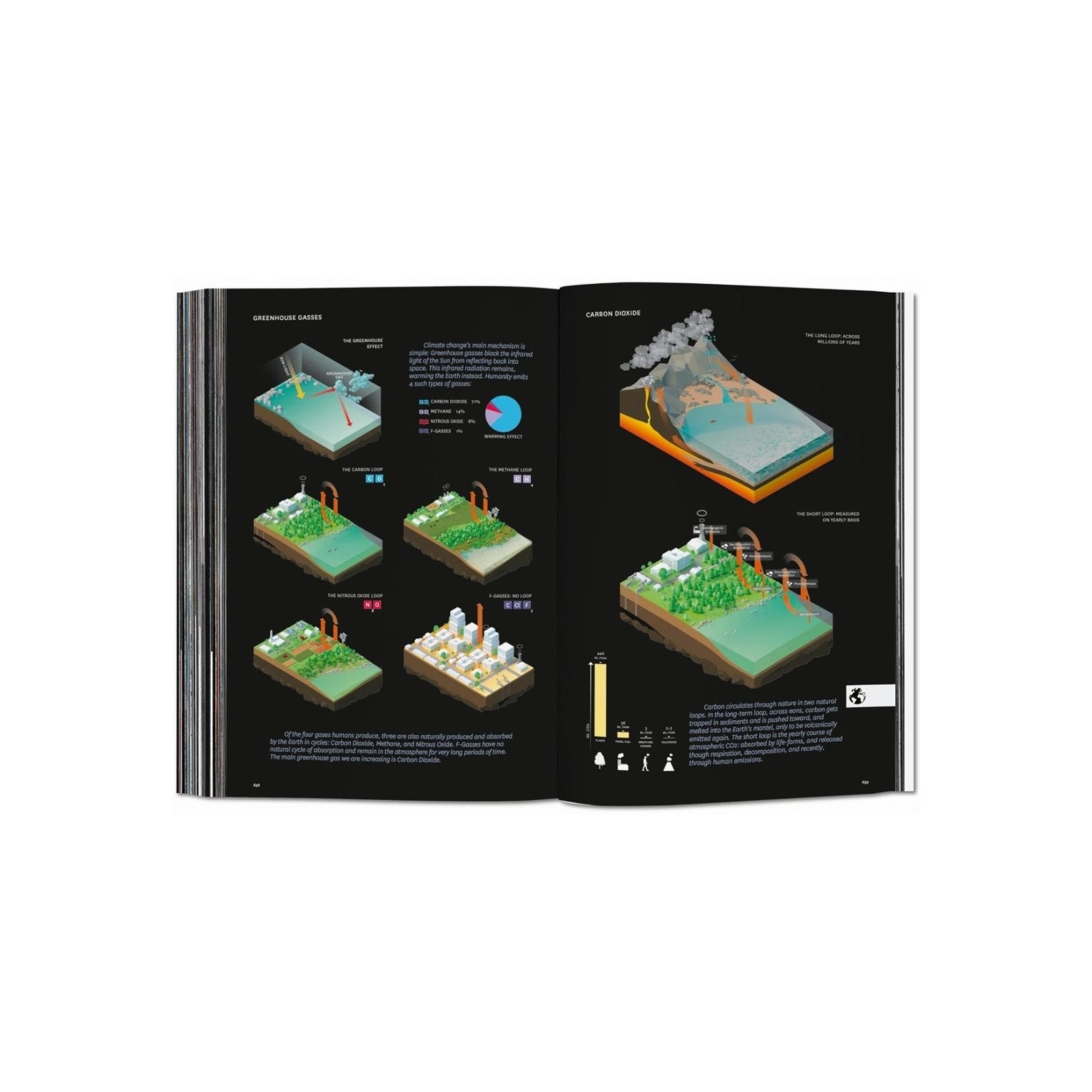 TASCHEN BIG. Formgiving Book