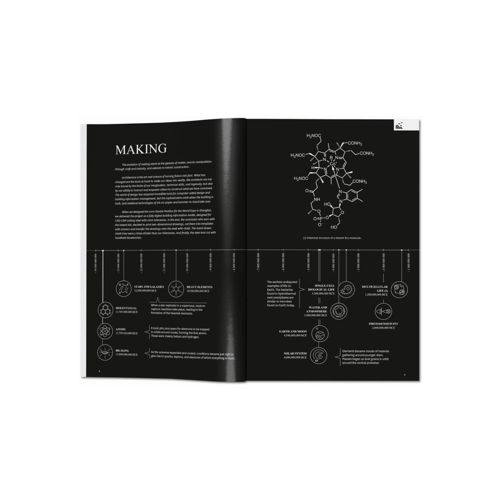 TASCHEN BIG. Formgiving Book